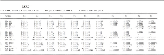 純鉛光譜標(biāo)樣常用 純鉛光譜標(biāo)樣常用