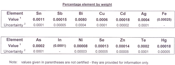 83X PR5 (Batch D) 83X PR5 (Batch D)