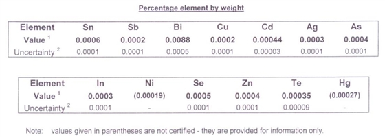 83X PR5 (Batch E) 83X PR5 (Batch E)