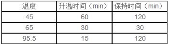 魚肉樣品的硝酸消解