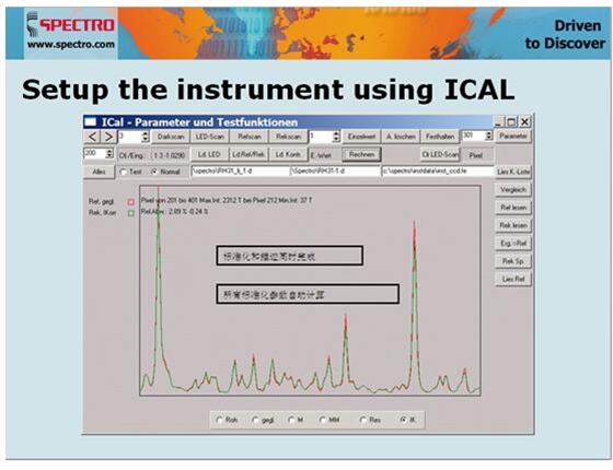 德國斯派克直讀光譜儀智能校準(zhǔn)ICAL的優(yōu)勢