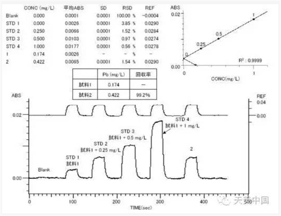 測(cè)定結(jié)果 測(cè)定結(jié)果