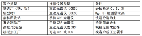 直讀光譜儀 直讀光譜儀