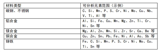 直讀光譜儀 直讀光譜儀