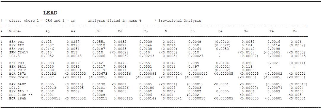 純鉛光譜標(biāo)樣常用