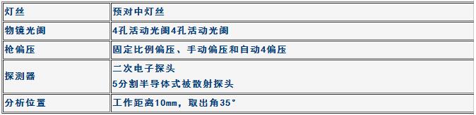 電子光學系統(tǒng)