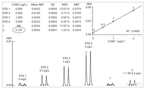 ZA3000原子吸收分光光度計(jì)實(shí)驗(yàn)結(jié)果 ZA3000原子吸收分光光度計(jì)實(shí)驗(yàn)結(jié)果