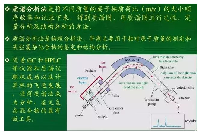質譜分析法 質譜分析法