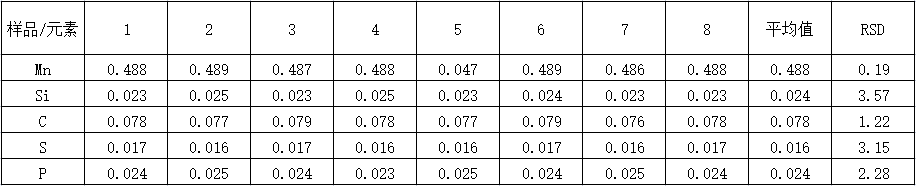精密度檢測(cè)