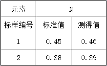準(zhǔn)確度實驗 準(zhǔn)確度實驗